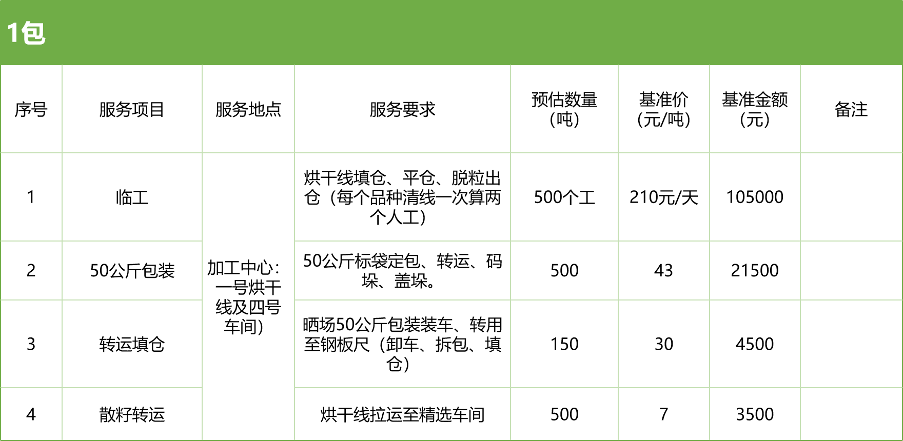 甘肅省敦煌種業(yè)集團股份有限公司玉米種子分公司2025年玉米果穗收獲烘干、脫粒、精選勞務(wù)外包服務(wù)項目競爭性磋商公告