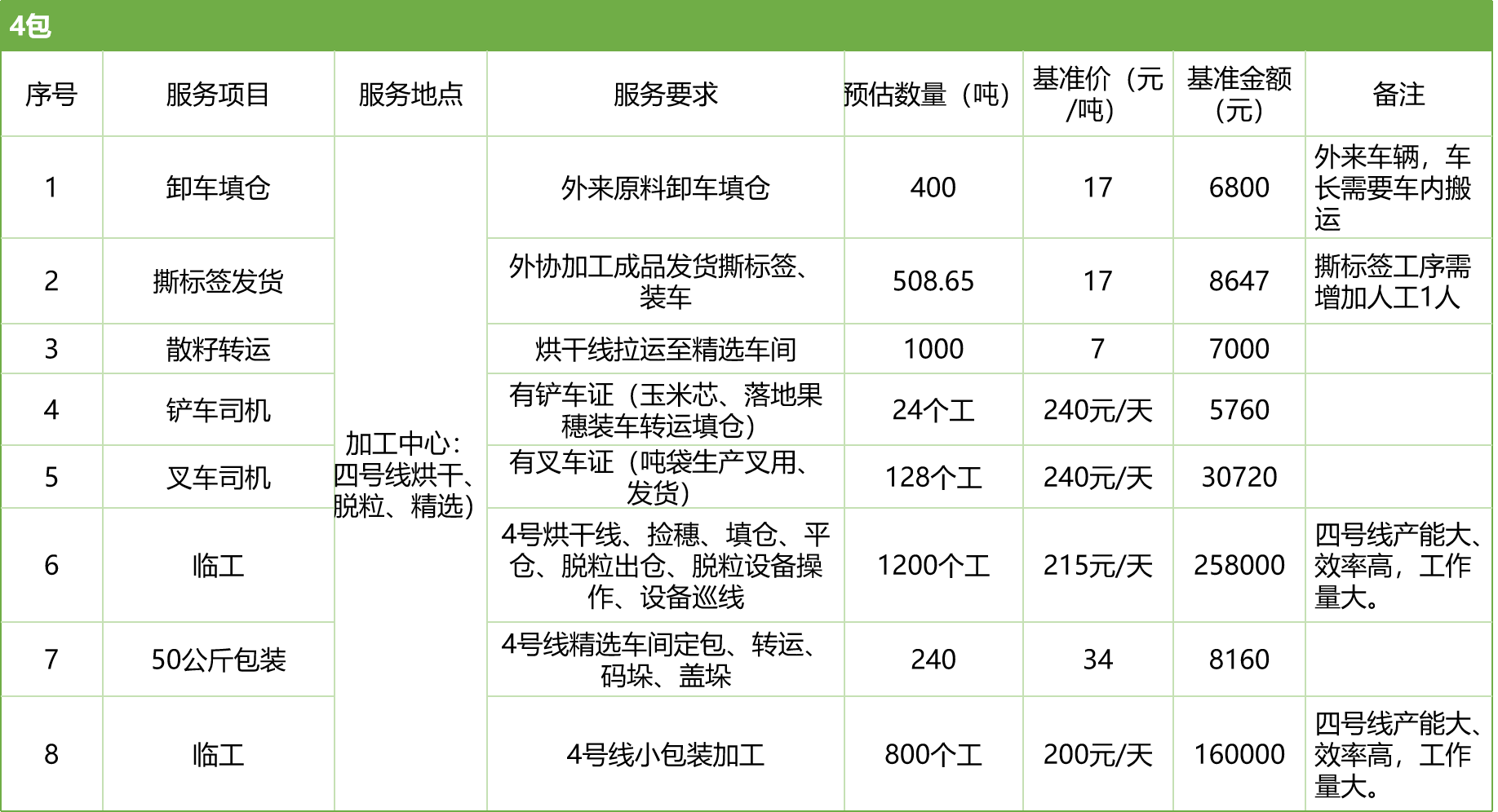 甘肅省敦煌種業(yè)集團股份有限公司玉米種子分公司2025年玉米果穗收獲烘干、脫粒、精選勞務(wù)外包服務(wù)項目競爭性磋商公告