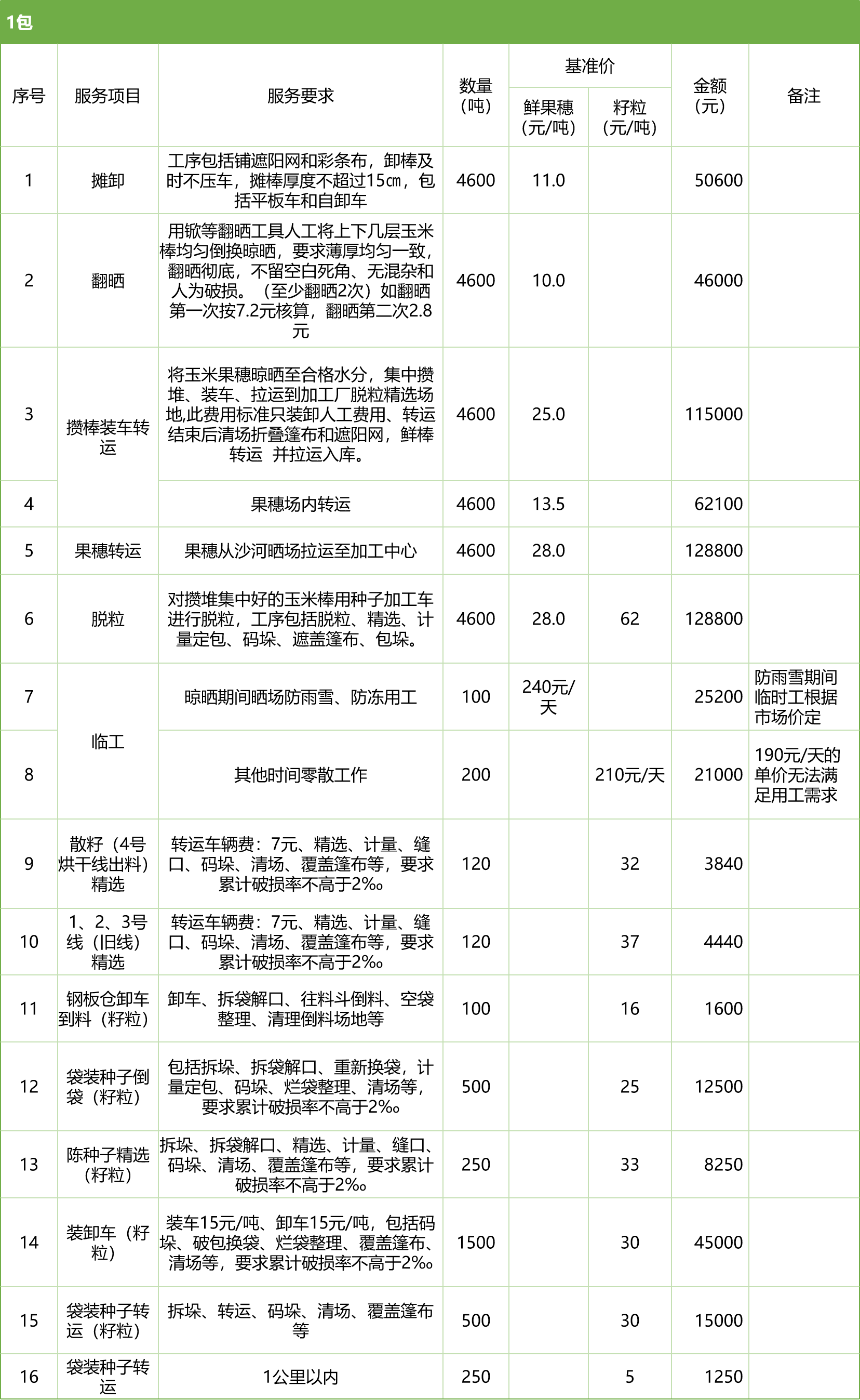 甘肅省敦煌種業(yè)集團(tuán)股份有限公司玉米種子分公司2025年鮮果穗晾曬、精選勞務(wù)外包服務(wù)項(xiàng)目競(jìng)爭(zhēng)性磋商公告