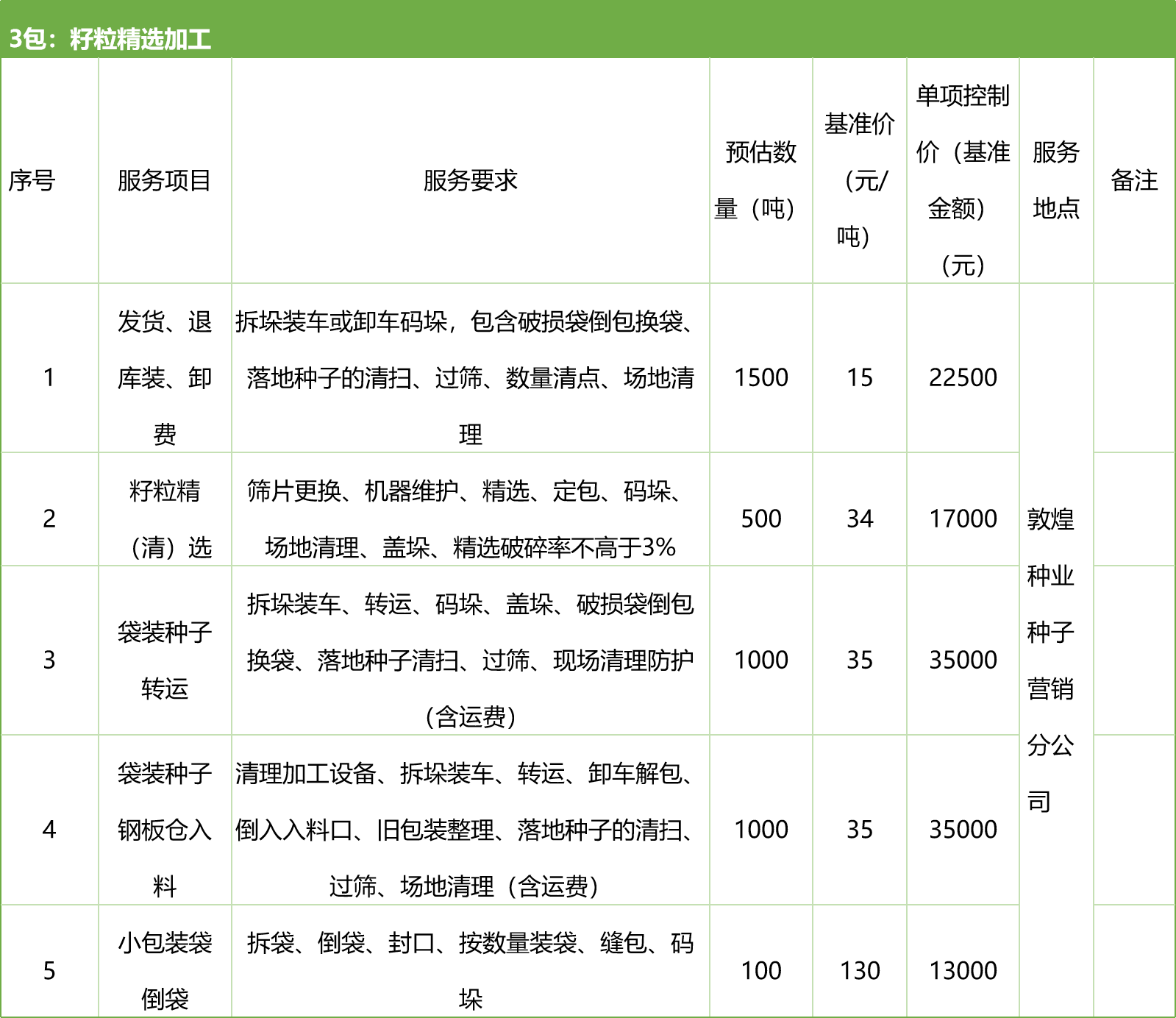 甘肅省敦煌種業(yè)集團(tuán)股份有限公司種子營(yíng)銷分公司鮮果穗運(yùn)輸服務(wù)及果穗晾曬脫粒、籽粒精選加工勞務(wù)外包服務(wù)項(xiàng)目 競(jìng)爭(zhēng)性磋商公告