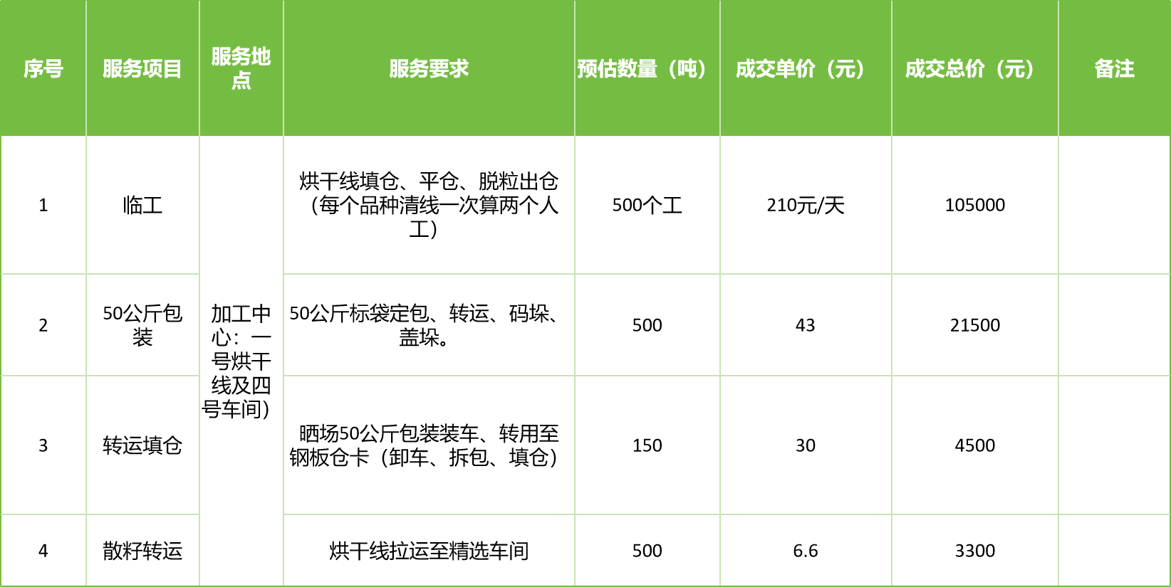 甘肅省敦煌種業(yè)集團股份有限公司玉米種子分公司2025年玉米果穗收獲烘干、脫粒、精選勞務外包服務項目成交公告
