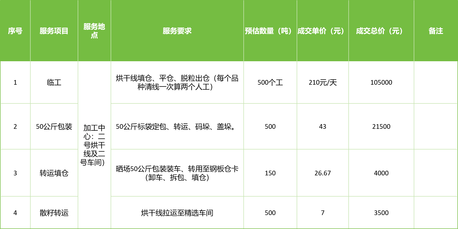甘肅省敦煌種業(yè)集團股份有限公司玉米種子分公司2025年玉米果穗收獲烘干、脫粒、精選勞務外包服務項目成交公告