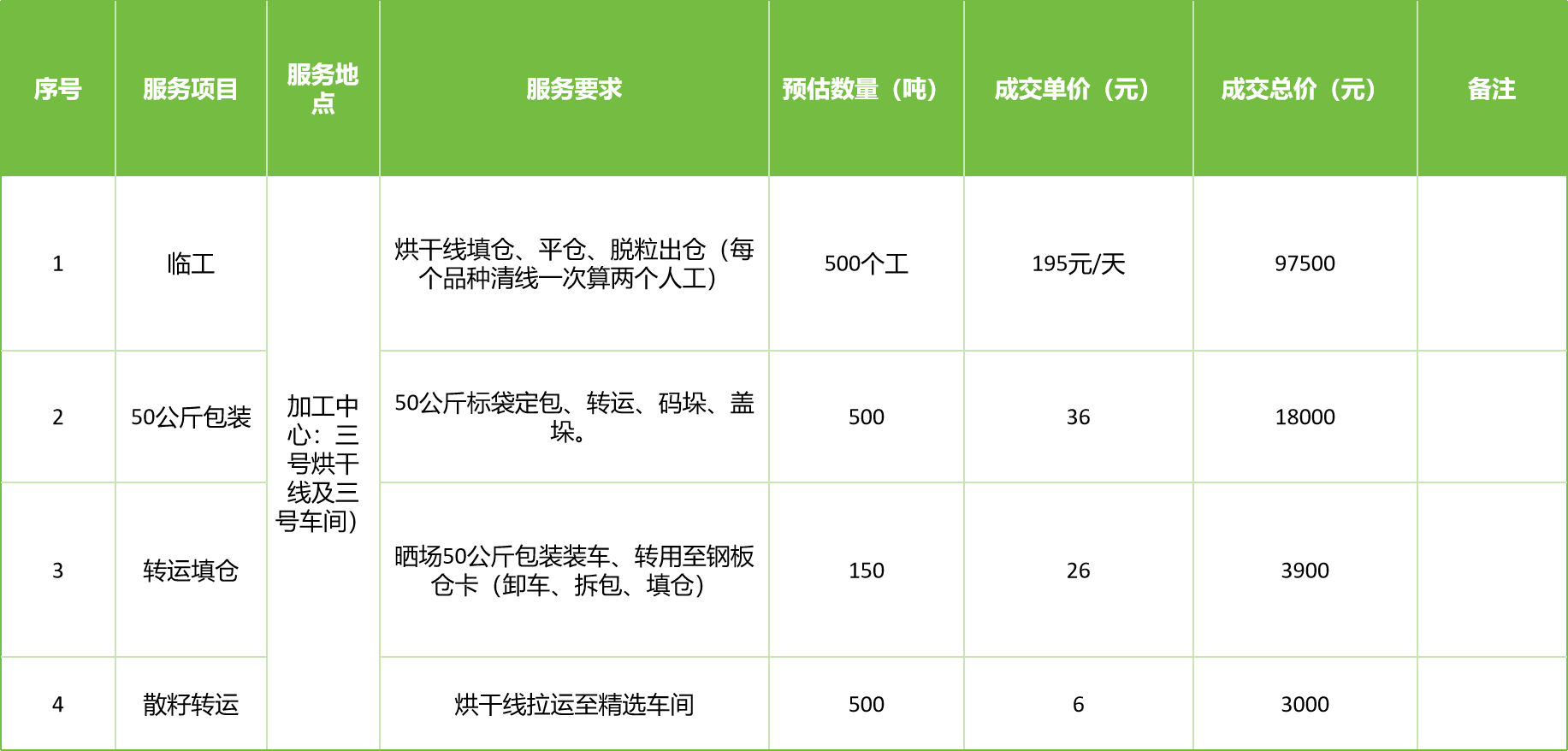 甘肅省敦煌種業(yè)集團股份有限公司玉米種子分公司2025年玉米果穗收獲烘干、脫粒、精選勞務外包服務項目成交公告